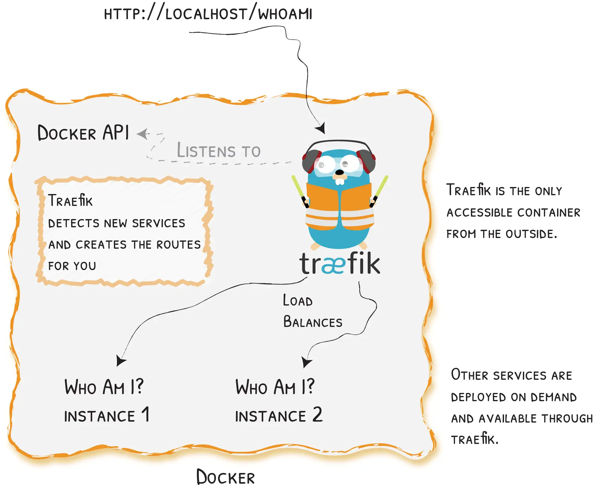 Traefik 配置