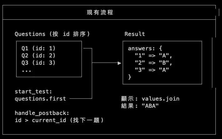 explore_previous_process