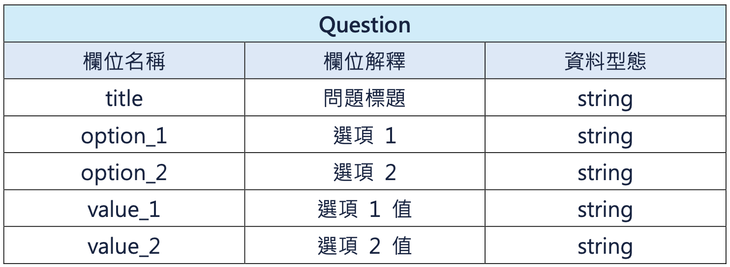 question 資料表