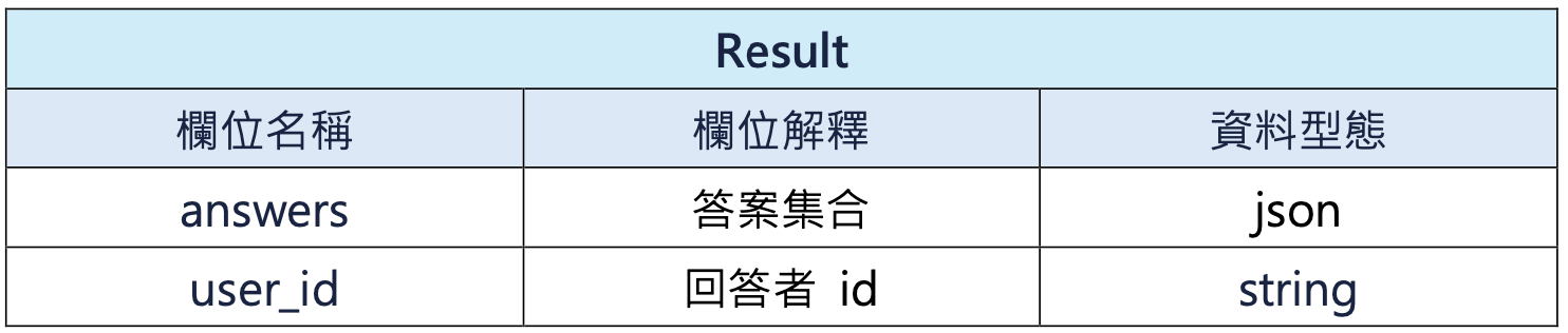 result 資料表